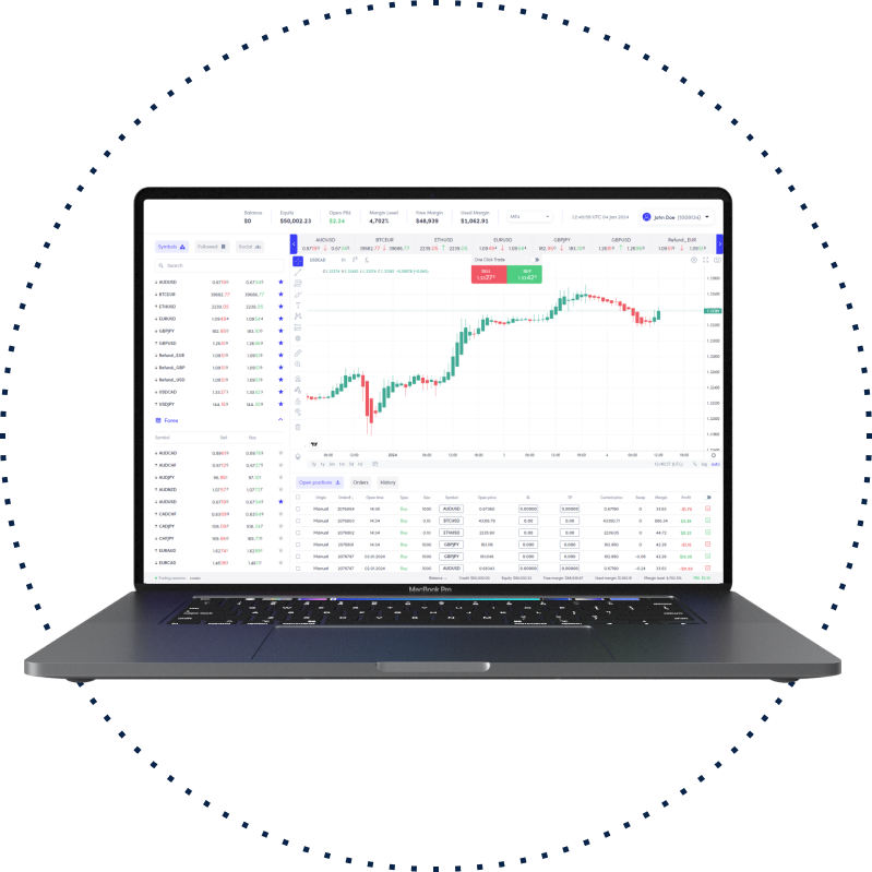 Global CB Invest | Online Trading & International CFDs Broker